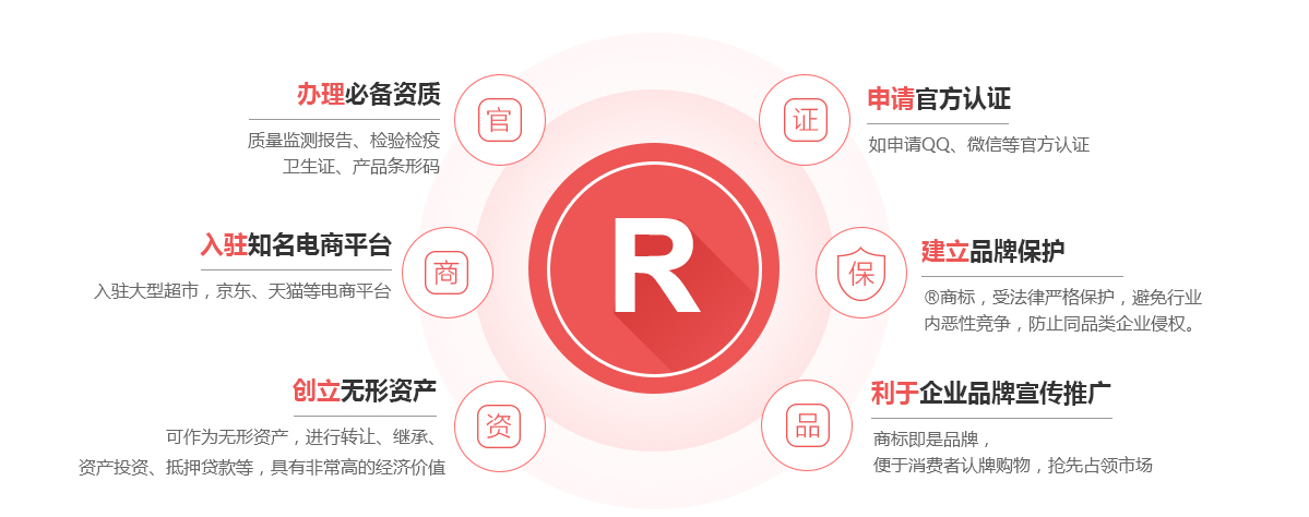 清水商标注册的作用